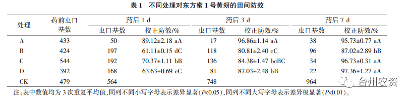臺州農(nóng)資 臺州農(nóng)資
