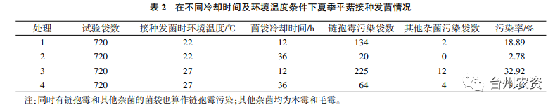 臺州農(nóng)資 臺州農(nóng)資